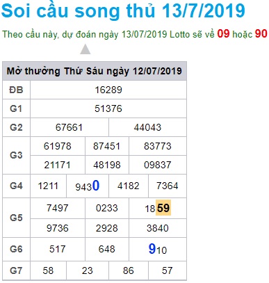 Soi cầu XSMB 13-7-2019 Win2888