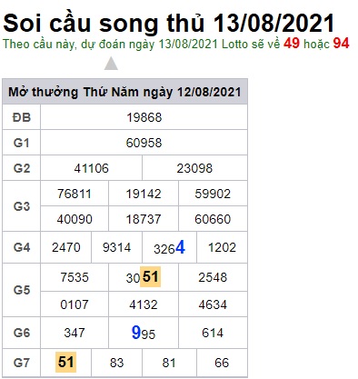 Soi cầu XSMB 13-8-2021 Win2888