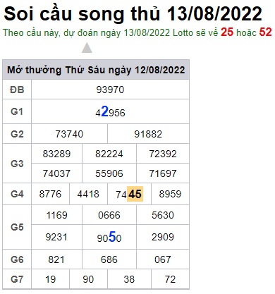 Soi cầu XSMB 13-08-2022 Win2888 Dự đoán xố số miền bắc thứ 7