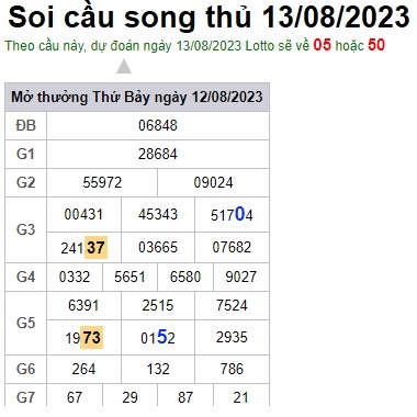 Soi cầu XSMB 13-08-2023 Win2888 Chốt số xổ số miền bắc chủ nhật
