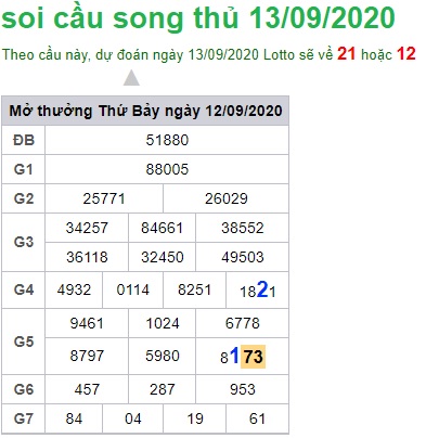 Soi cầu XSMB 13-9-2020 Win2888
