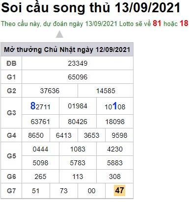 Soi cầu XSMB 13-9-2021 Win2888