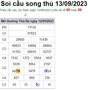 Soi cầu XSMB Win2888 13-09-2023 Dự đoán cầu lô miền bắc thứ 4