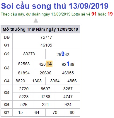 Soi cầu XSMB 13-9-2019 Win2888