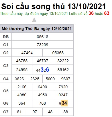 Soi cầu XSMB 13-10-2021 Win2888