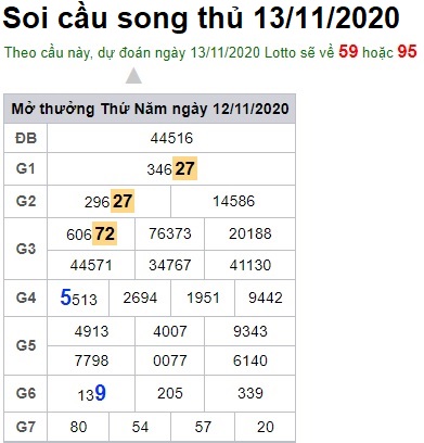 Soi cầu XSMB 13-11-2020 Win2888