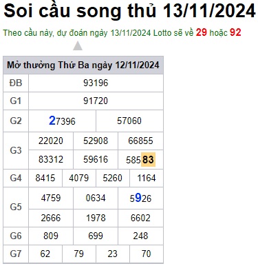 Soi cầu XSMB Win2888 13-11-2024 Dự đoán cầu lô miền bắc thứ 4