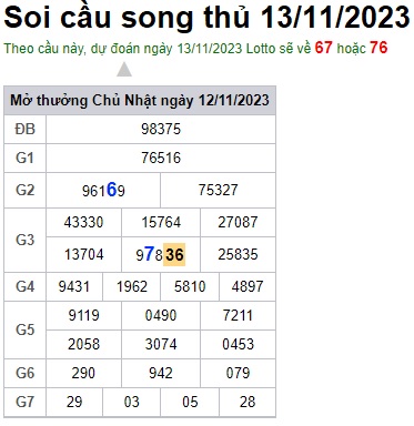 Soi cầu XSMB 13-11-2023 Win2888 Dự đoán xổ số miền bắc VIP thứ 3