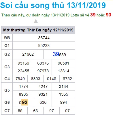 Soi cầu XSMB 13-11-2019 Win2888