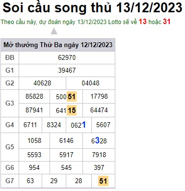 Soi cầu XSMB 13-12-2023 Win2888 Dự đoán Cầu Đề Miền Bắc thứ 4