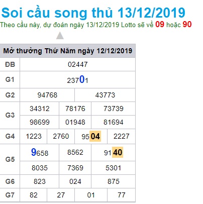 Soi cầu XSMB 13-12-2019 Win2888