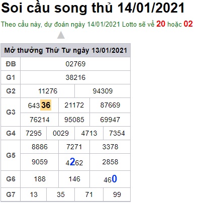 Soi cầu XSMB 14-1-2021 Win2888