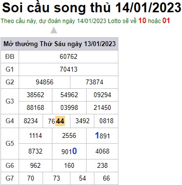 Soi cầu song thủ 14/1/23