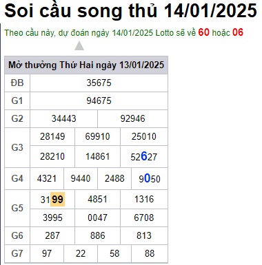 Soi cầu XSMB 14-01-2025 Win2888 Dự đoán xổ số miền bắc VIP thứ 3