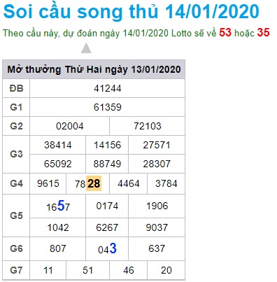 Soi cầu XSMB 14-1-2020 Win2888