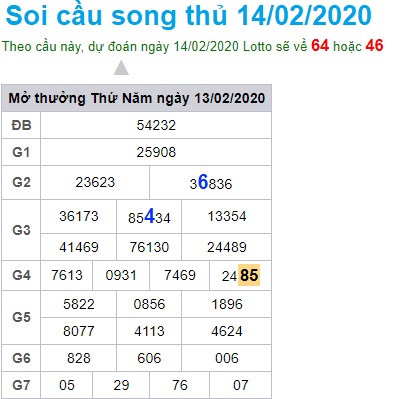 Soi cầu XSMB 14-2-2020 Win2888