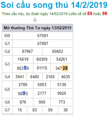 Soi cầu XSMB Win2888 14-2-2019