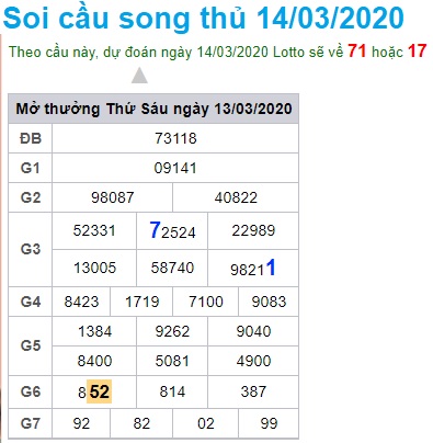 Soi cầu XSMB 14-3-2020 Win2888