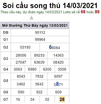 Soi cầu XSMB 14-3-2021 Win2888