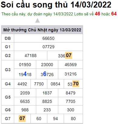 Soi cầu XSMB 14-3-2022 Win2888