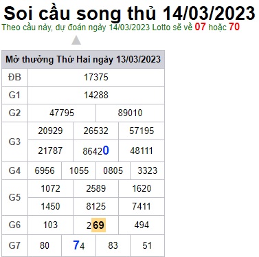 Soi cầu song thủ 14/3/23