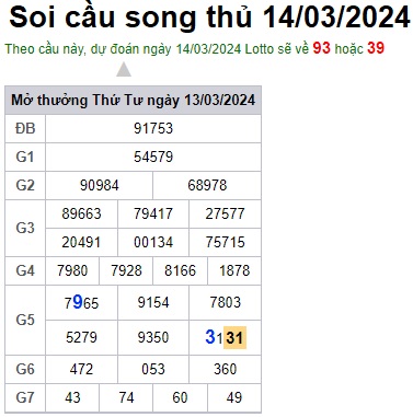 Soi cầu XSMB Win2888 14-03-2024 Chốt số Cầu Lô Miền Bắc thứ 5