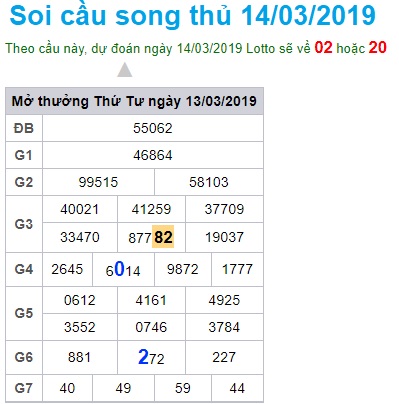 Soi cầu XSMB Win2888 14-3-2019