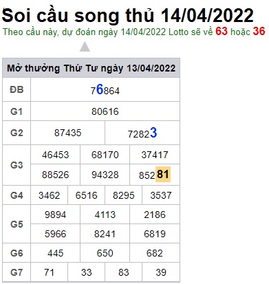 Soi cầu XSMB Win2888 14-04-2022 Dự đoán cầu lô miền bắc thứ 5