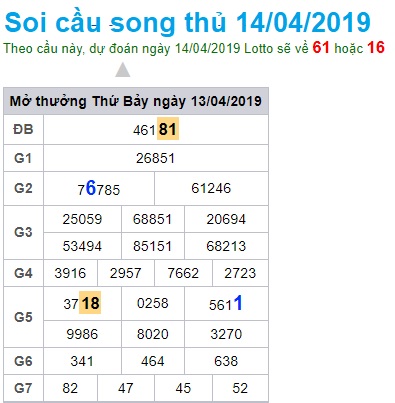 Soi cầu XSMB 14-4-2019 Win2888 