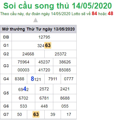 Soi cầu XSMB 14-5-2020 Win2888