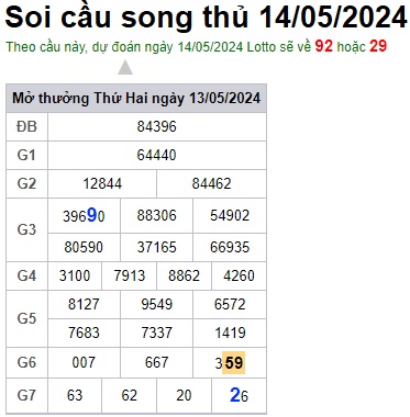 Soi cầu XSMB 14-05-2024 Win2888 Dự đoán xổ số miền bắc VIP thứ 3