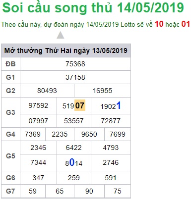 Soi cầu XSMB 14-5-2019 Win2888