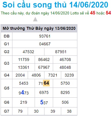 Soi cầu XSMB 14-6-2020 Win2888