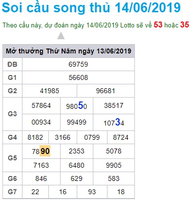 Soi cầu XSMB Win2888 14-6-2019 