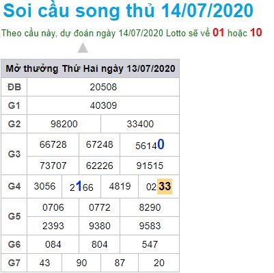 Soi cầu XSMB 14-7-2020 Win2888