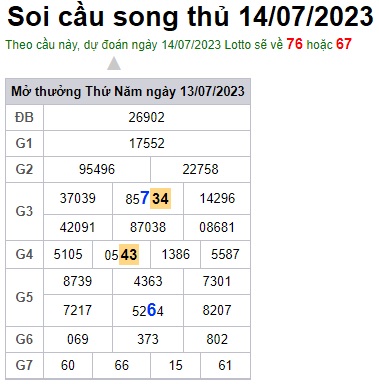 Soi cầu XSMB 14-07-2023 Win2888 Dự đoán xổ số miền bắc chuẩn xác thứ 6