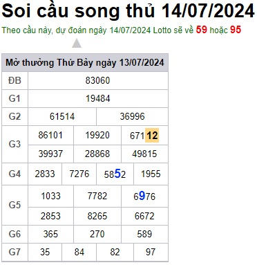 Soi cầu XSMB 14-07-2024 Win2888 Dự đoán Cầu Lô Miền Bắc chủ nhật