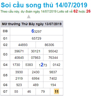 Soi cầu XSMB 14-7-2019 Win2888