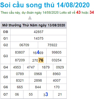 Soi cầu XSMB 14-8-2020 Win2888