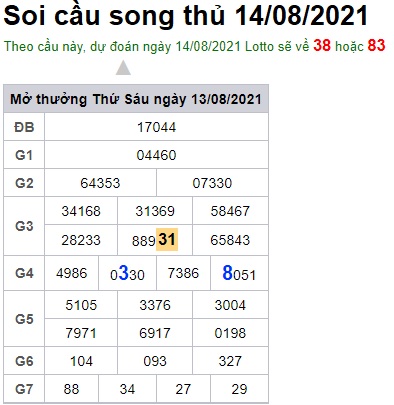 Soi cầu XSMB 14-8-2021 Win2888