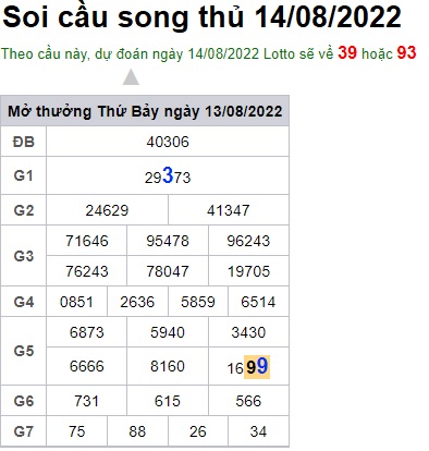 Soi cầu XSMB 14-08-2022 Win2888 Dự đoán cầu lô miền bắc chủ nhật