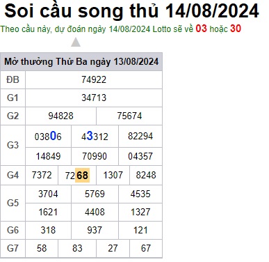 Soi cầu XSMB 14-08-2024 Win2888 Chốt số Dàn Đề Miền Bắc thứ 4