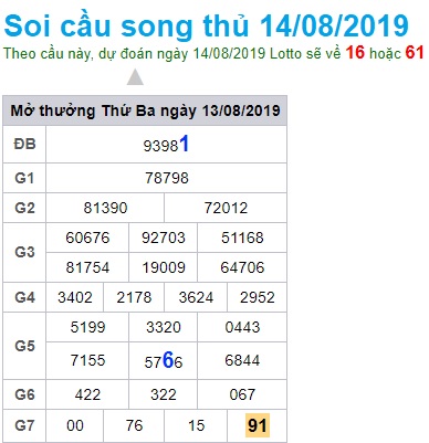 Soi cầu XSMB 14-8-2019 Win2888