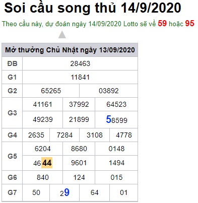 Soi cầu XSMB 14-9-2020 Win2888