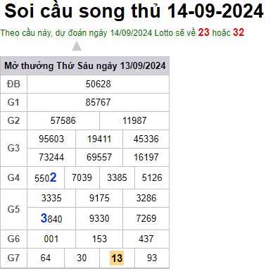 Soi cầu XSMB 14-09-2024 Win2888 Chốt số Cầu Lô Miền Bắc thứ 7