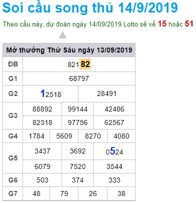 Soi cầu XSMB 14-9-2019 Win2888