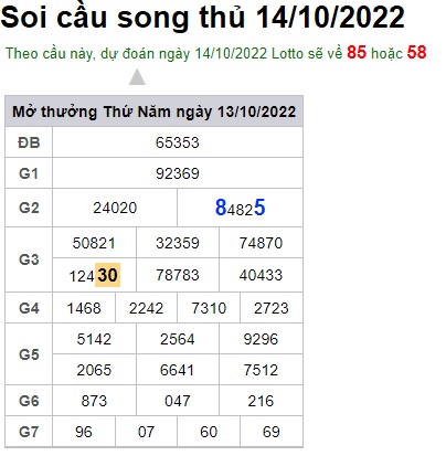 Soi cầu song thủ 14/10/2022