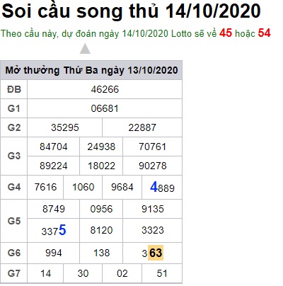 Soi cầu XSMB 14-10-2020 Win2888