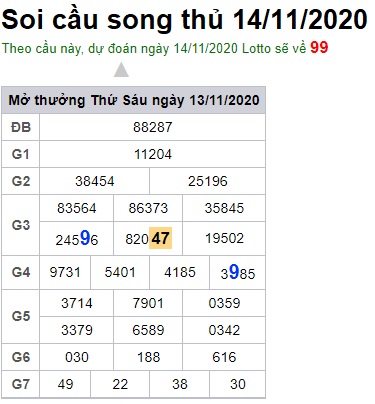 Soi cầu XSMB 14-11-2020 Win2888