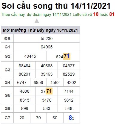 Soi cầu XSMB 14-11-2021 Win2888